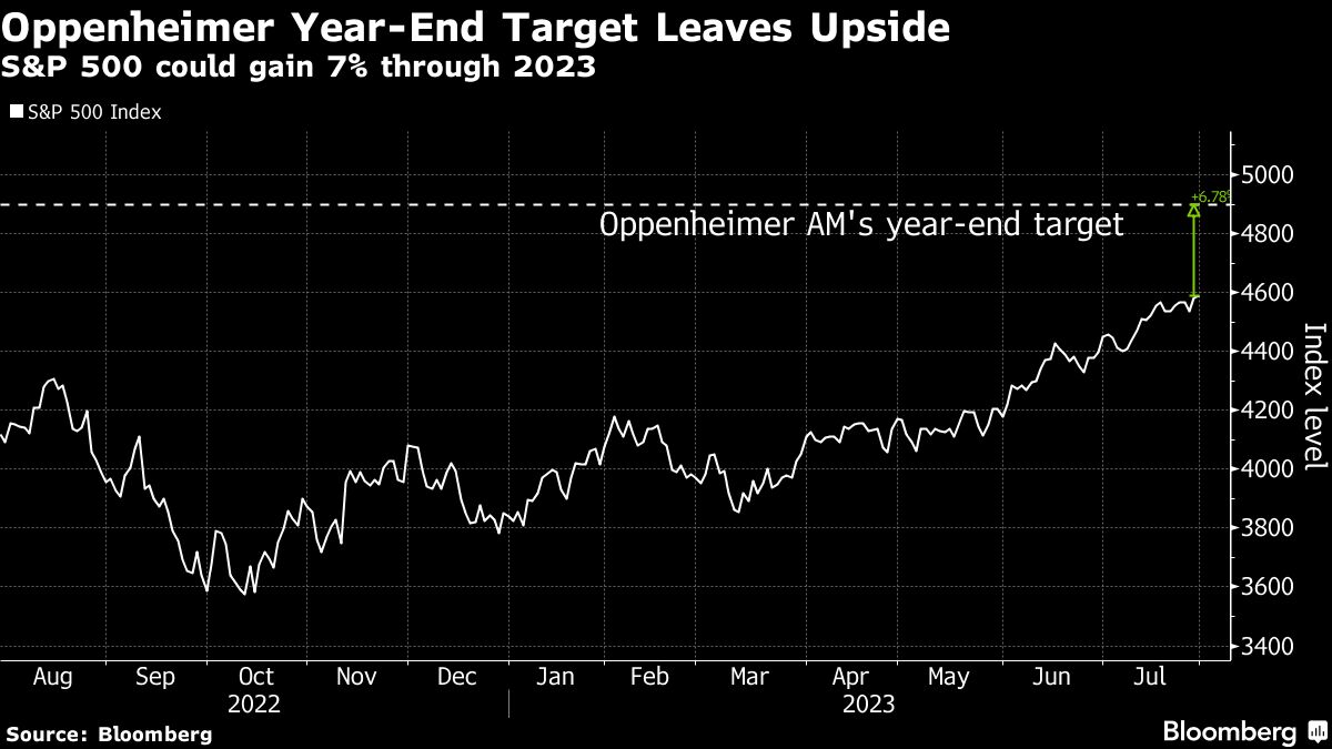 A big new Wall Street bull sees the S&P 500 set a year-end record