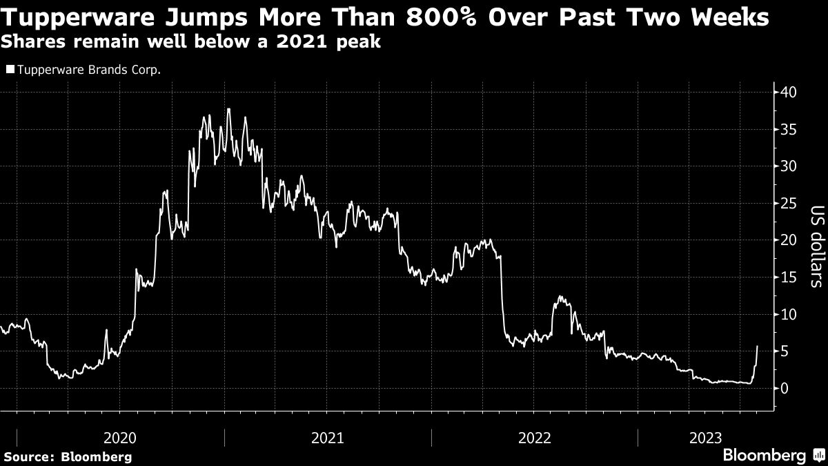 Tupperware Pops with 800% rush like Mimi Trade Burns Shorts